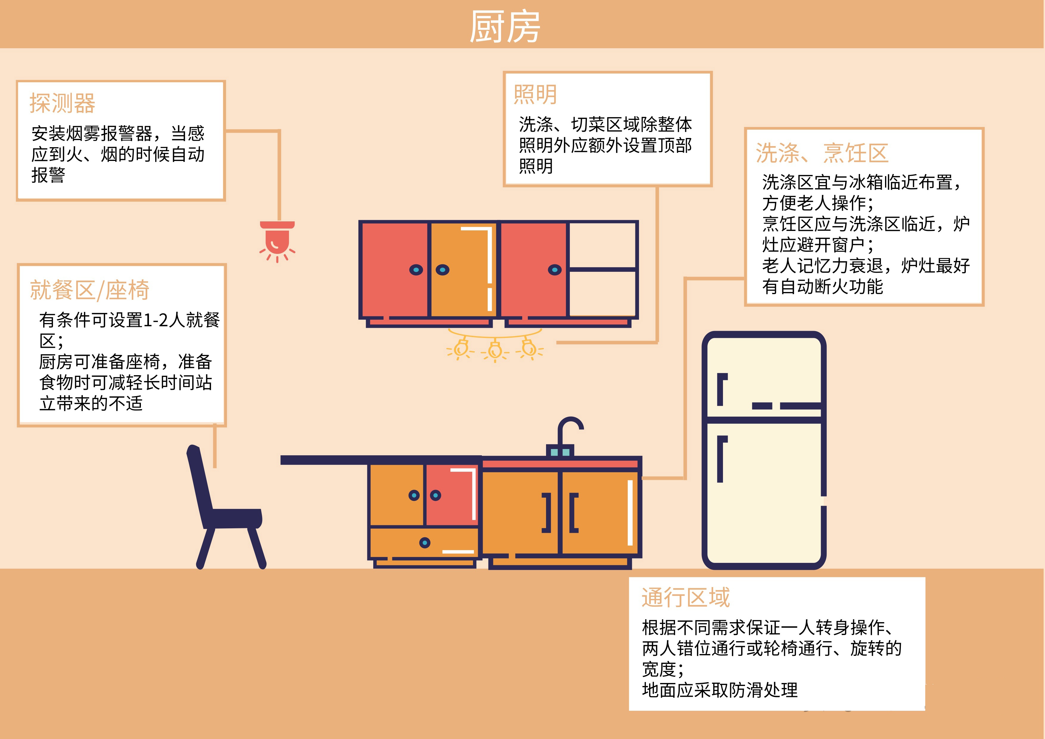 1733278684881833.jpg 廚房適老化4.jpg