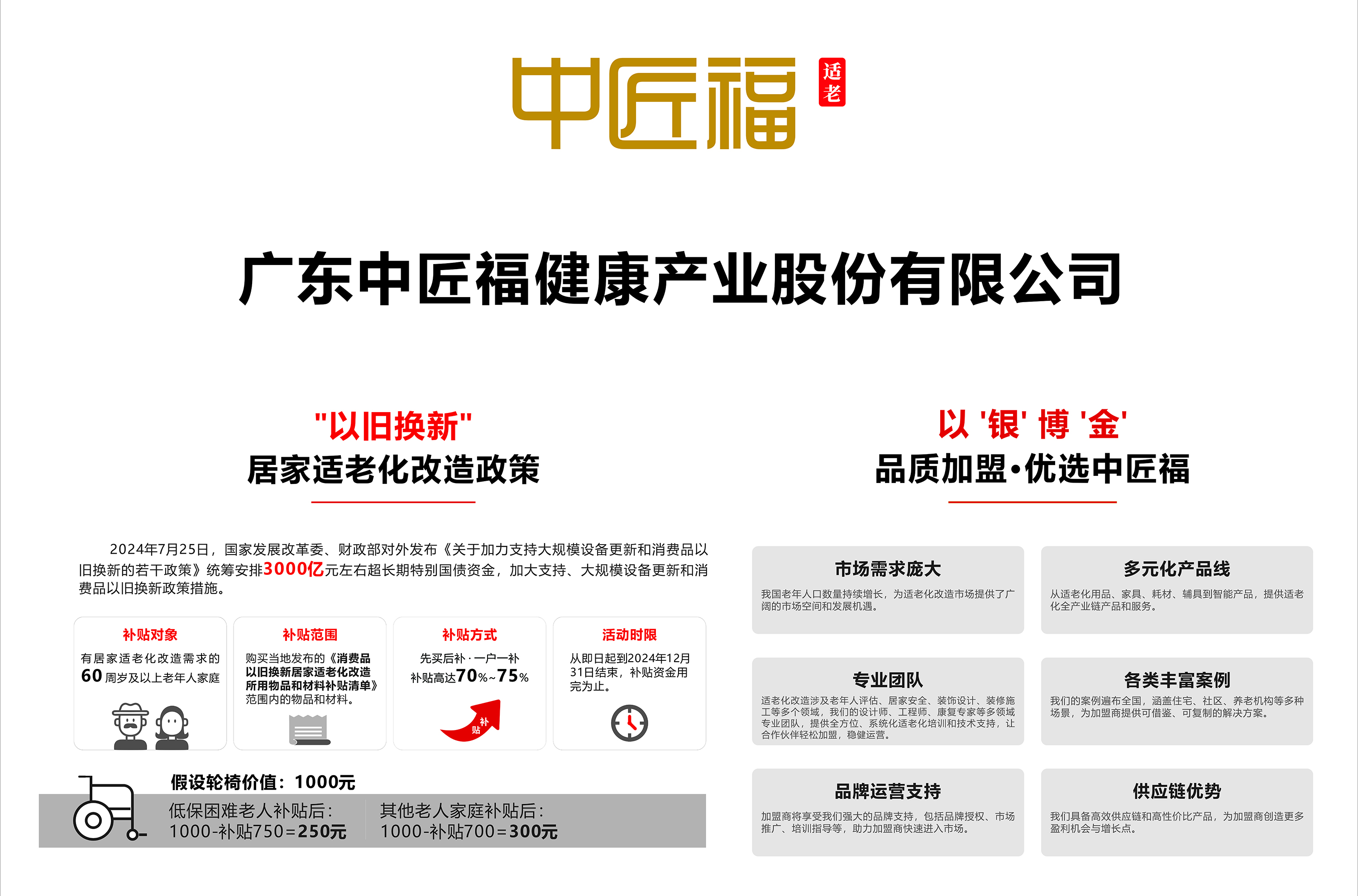 以舊換新加盟合作.jpg