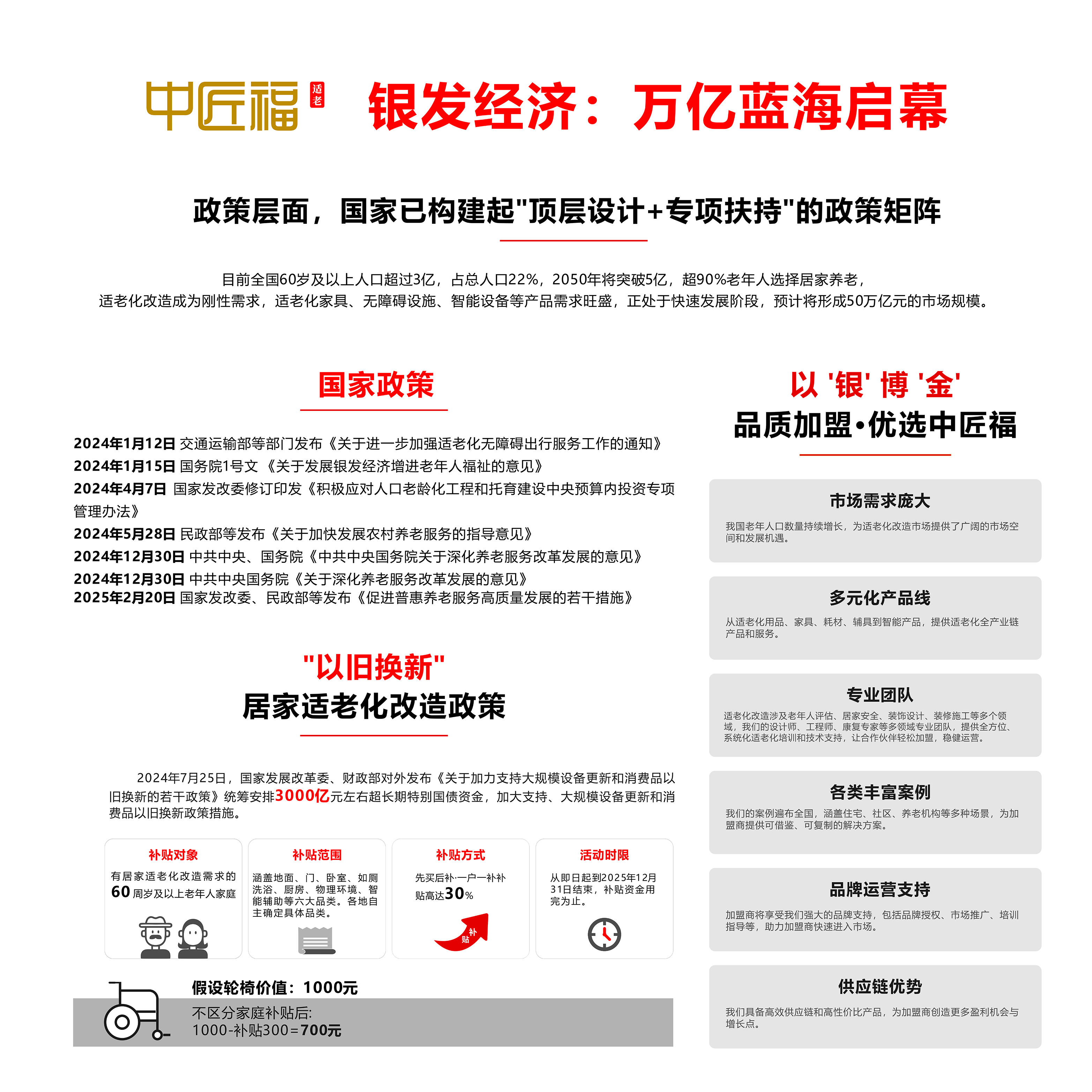 以舊換新政策加盟.jpg